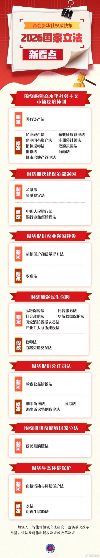 2026年度国家立法，新看点来了！